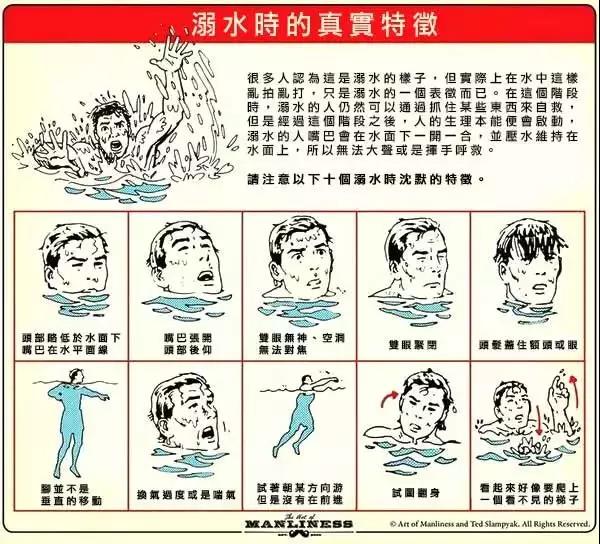 夏天玩水，一定要知道的防溺水知识！